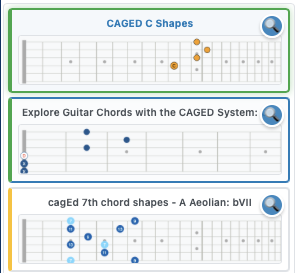 fretboard diagram types